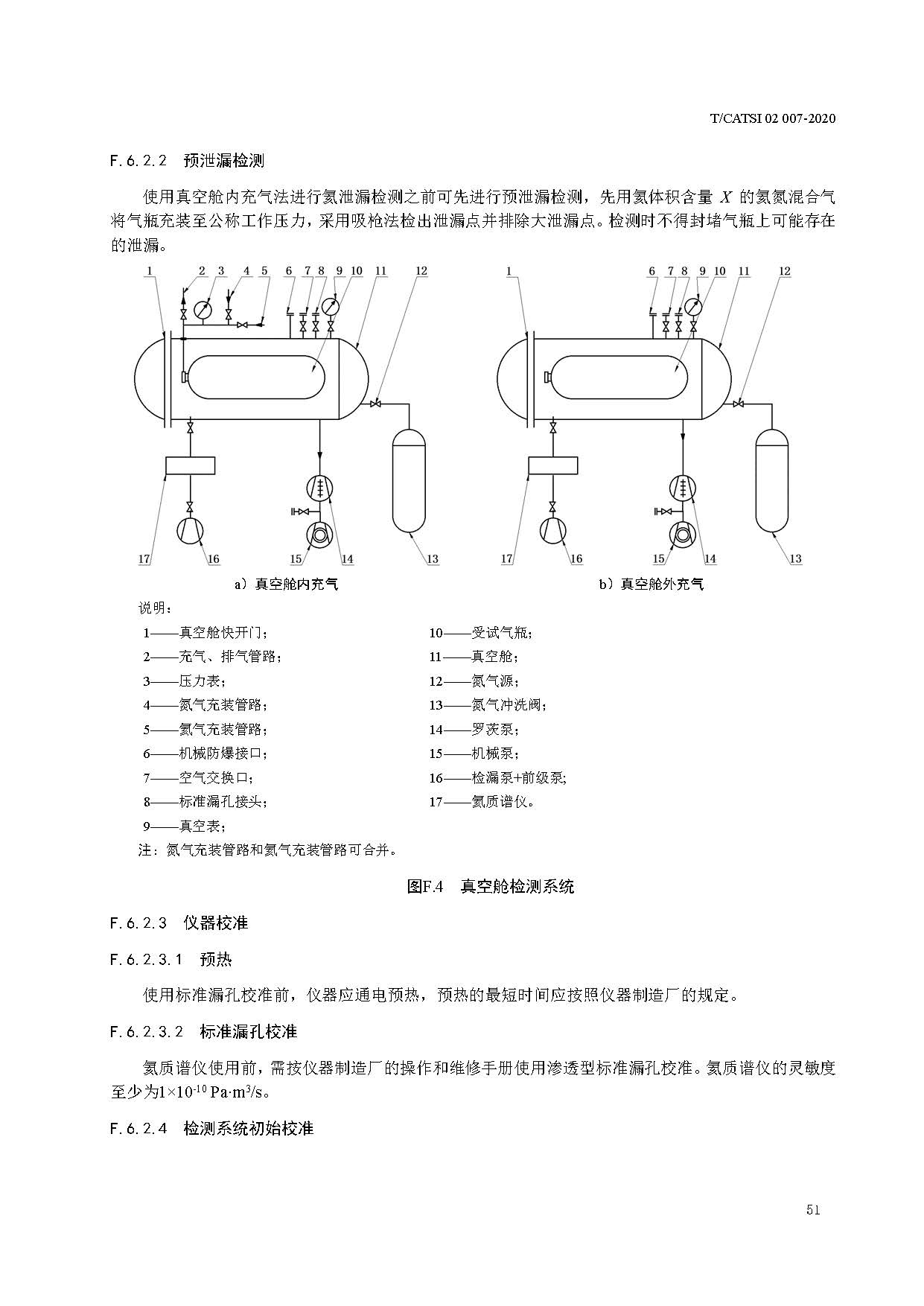 TCATSI 02 007-2020 车用压缩氢气塑料内胆碳纤维全缠绕气瓶_页面_55.jpg 55