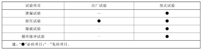 表 1 出厂试验和型式试验项主张要求对照表