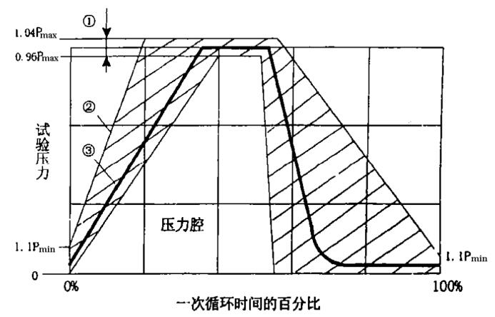 图1压力腔脉冲波形.jpg 图1压力腔脉冲波形.jpg