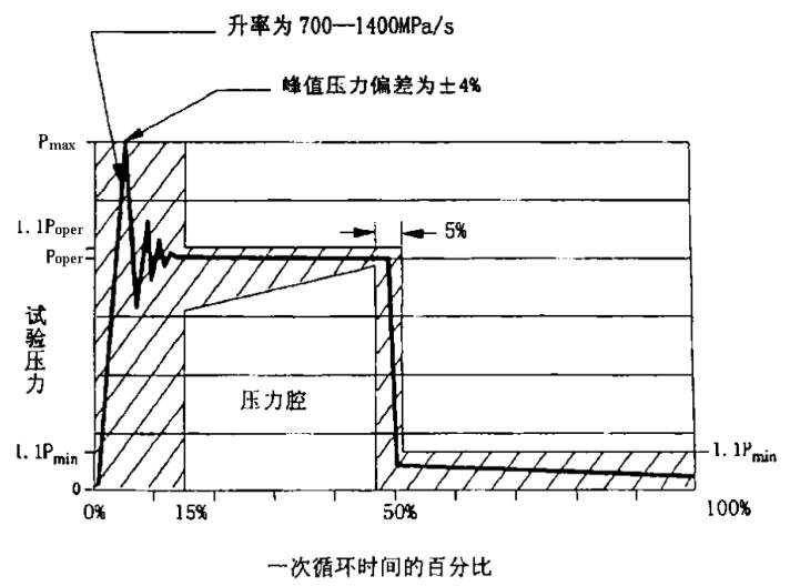图2交变脉冲波形——阻尼波.jpg 图2交变脉冲波形——阻尼波.jpg