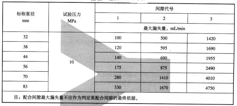 表 1 共同间隙漏失量对照表 表 1 共同间隙漏失量对照表