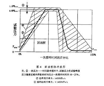 脉冲波形图3 脉冲波形图3