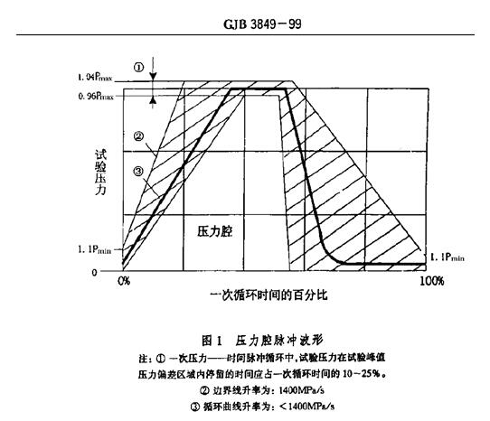 脉冲波形图1 脉冲波形图1