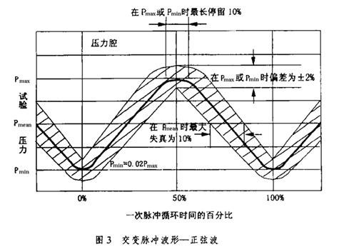 脉冲波形图2 脉冲波形图2