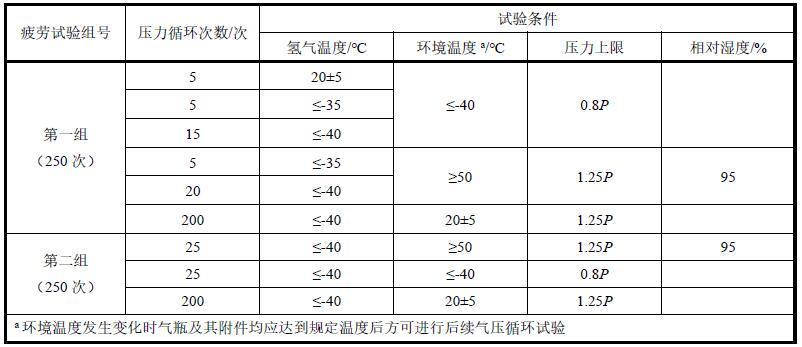 表 1 氢气瓶气压常和善极端温度下氢气循环试验 表 1 氢气瓶气压常和善极端温度下氢气循环试验