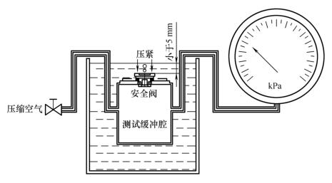 图 1 安全阀开关阀压力试验装置示意图