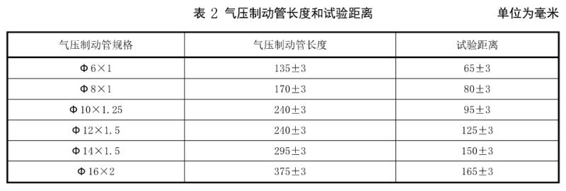 表2气压造动管长度和试验距离对照表
