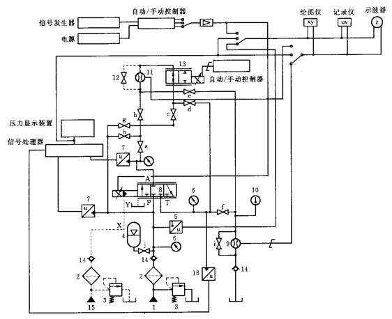 图 1 典型的稳态试验回路 图 1 典型的稳态试验回路