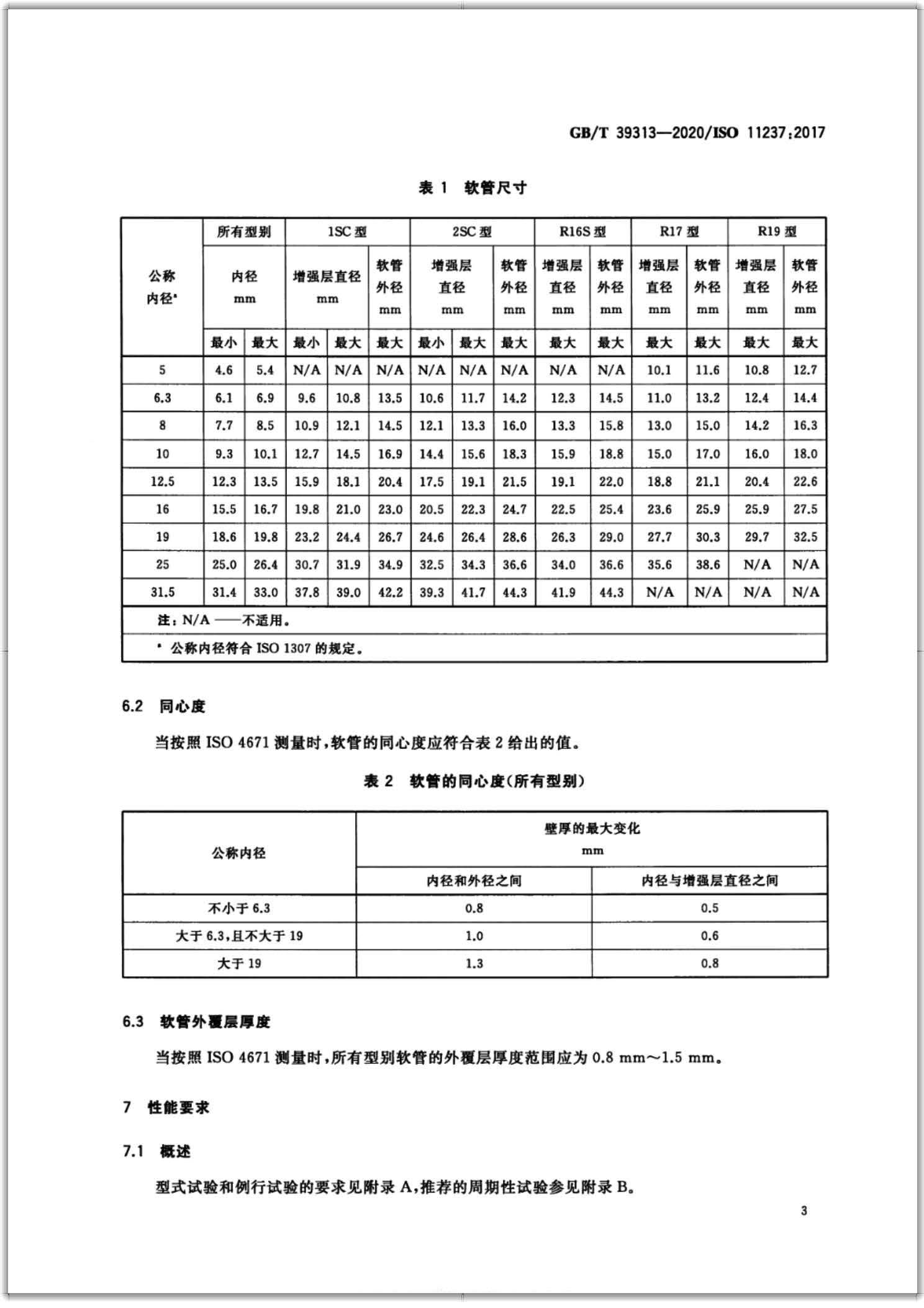 GB∕T 39313-2020 橡胶软管及软管组合件 输送石油基或水基流体用致密钢丝编织加强液压型 规范-扫描页5