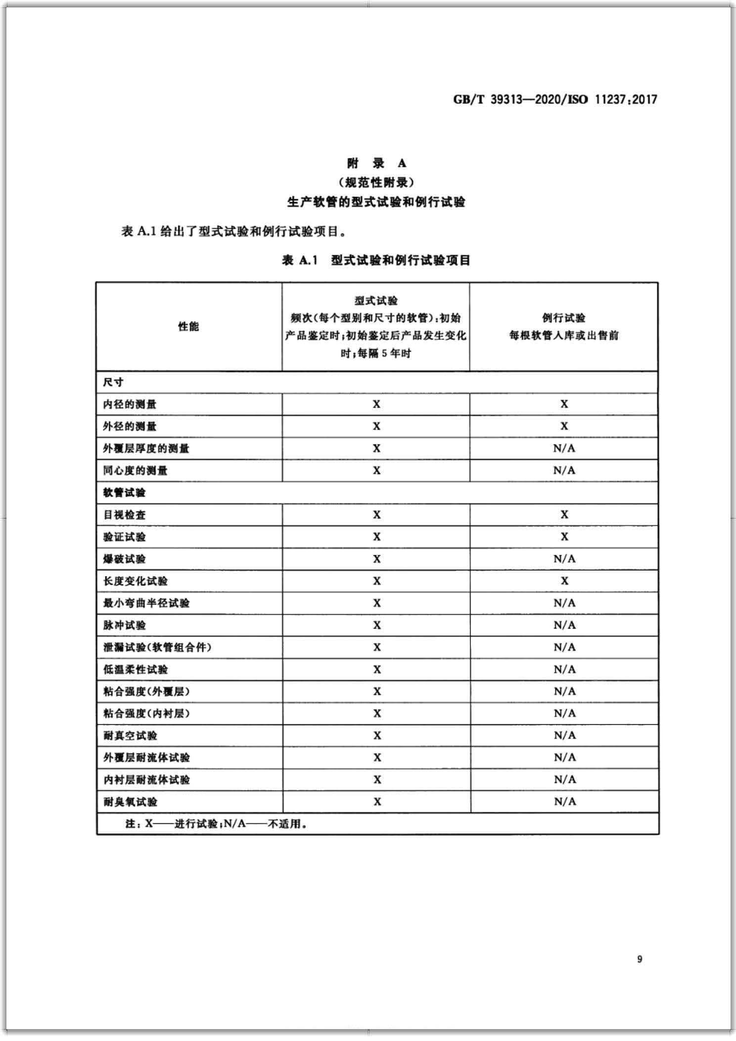 GB∕T 39313-2020 橡胶软管及软管组合件 输送石油基或水基流体用致密钢丝编织加强液压型 规范-扫描页12