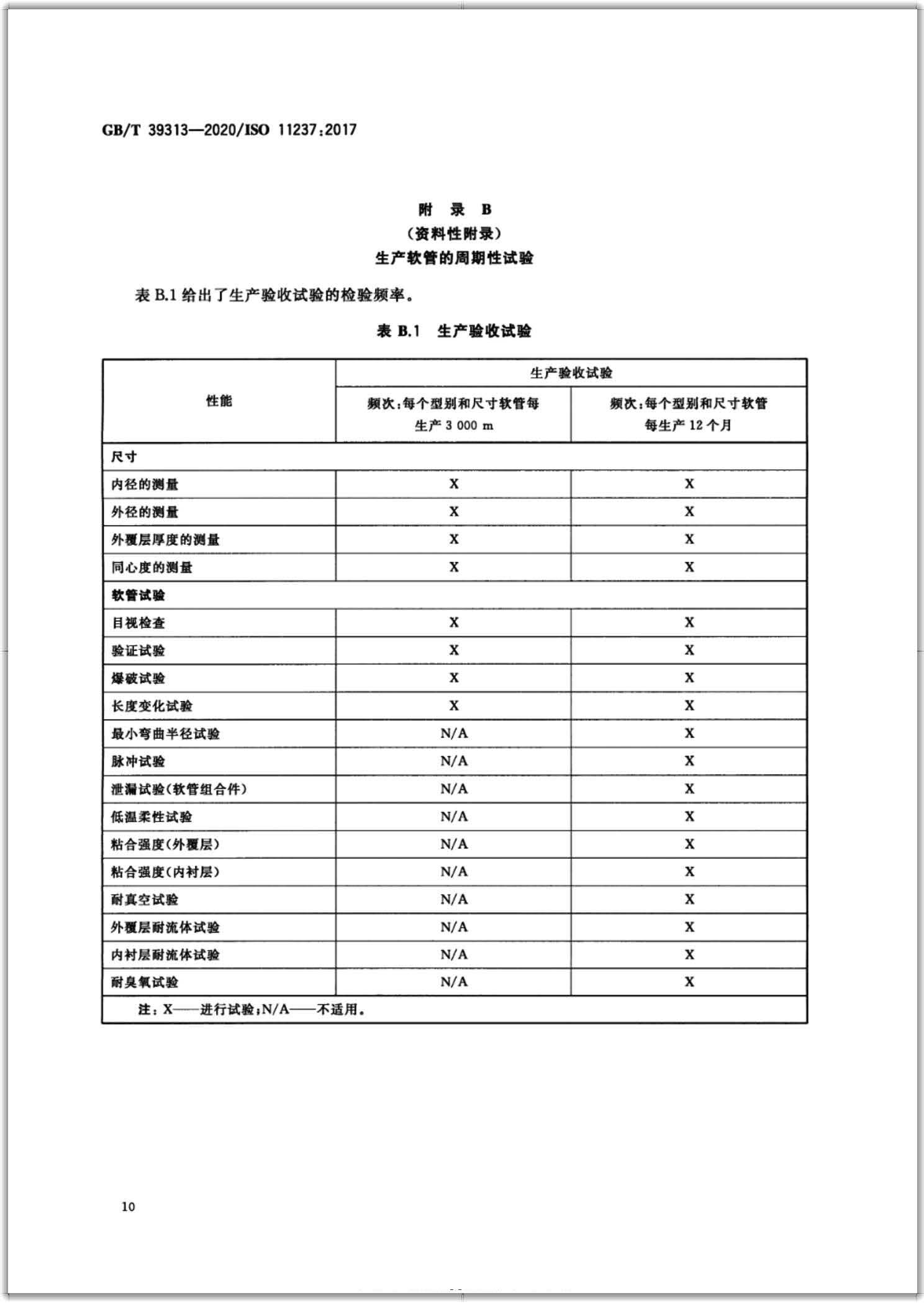 GB∕T 39313-2020 橡胶软管及软管组合件 输送石油基或水基流体用致密钢丝编织加强液压型 规范-扫描页13