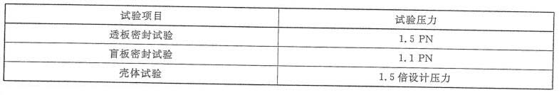 表 1 眼镜阀试验压力对照表 表 1 眼镜阀试验压力对照表
