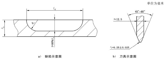 图 1 缺点和刀具示意图 图 1 缺点和刀具示意图