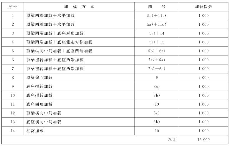 表 4 循环加载组合——四柱支持掩护式支架(B类) 表 4 循环加载组合——四柱支持掩护式支架(B类)