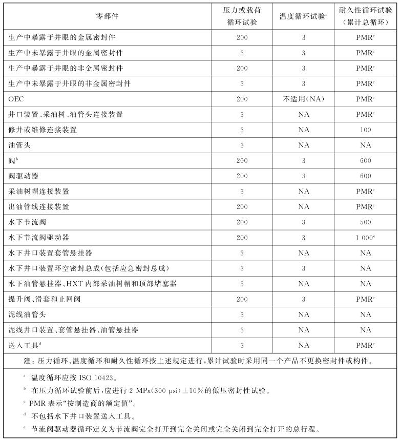 表1最低设计确认试验要求对照表 表1最低设计确认试验要求对照表