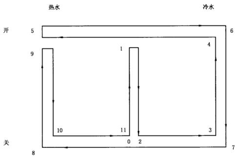 图 1 单柄双控水嘴手柄开关寿命试验活动示意图