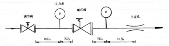 图 2 压力个性试验示意图