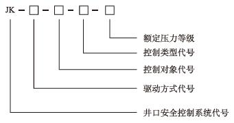 井口安全节造系统型号暗示步骤示意图