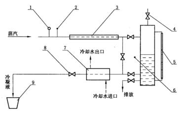 图 2 冷凝液丈量系统示意图