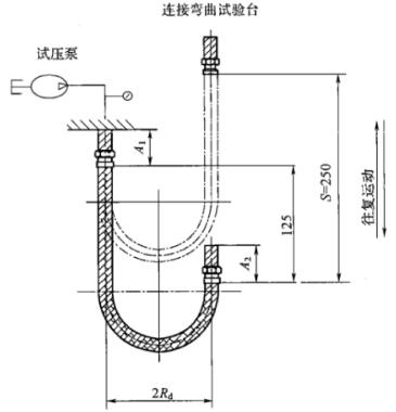 图 2 充压装置示意图 图 2 充压装置示意图