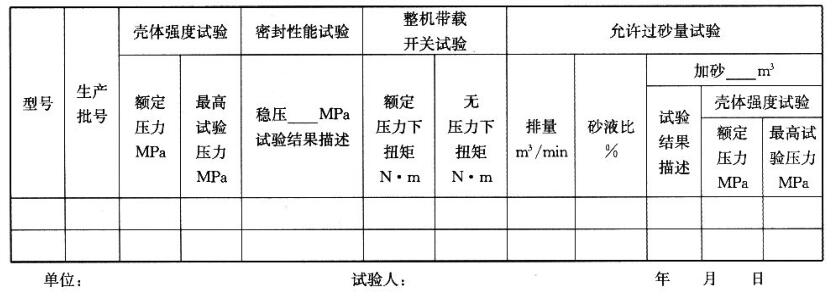 表 2 压裂用井口球阀试验纪录表