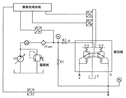 图 1 先导阀的试验回路道理图