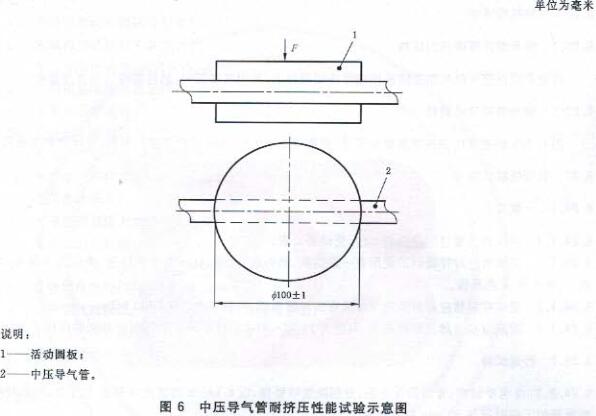 图6中压导气管耐挤压机能试验示意图 图6中压导气管耐挤压机能试验示意图