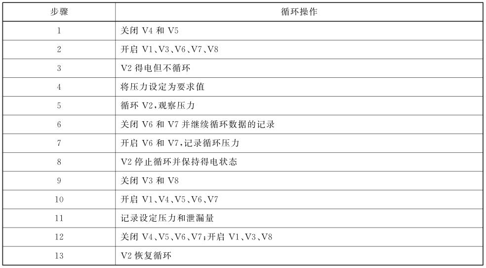 表 A.1 丈量步骤 表 A.1 丈量步骤