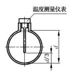 图2 b）温度丈量仪表地位详图