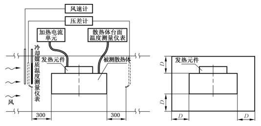 图 1 空气冷却散热体丈量系统示意图
