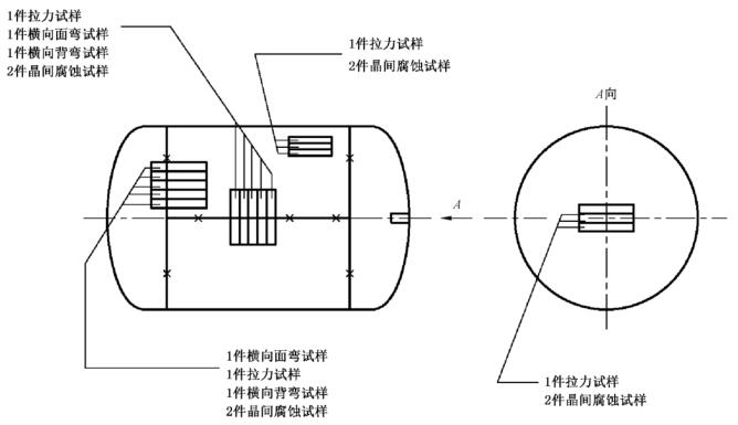 图 2 拥有一条纵向焊接接头和两条环向焊接接头的冈炜力学机能及晶间侵蚀取样示意图 图 2 拥有一条纵向焊接接头和两条环向焊接接头的冈炜力学机能及晶间侵蚀取样示意图