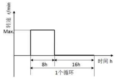 图 2 耐侵蚀性试验循环示意图 图 2 耐侵蚀性试验循环示意图