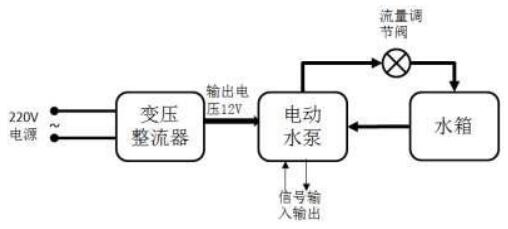 图 3 试验系统简图 图 3 试验系统简图