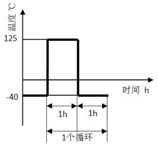 图 4 环境温度变动循环示意图 图 4 环境温度变动循环示意图