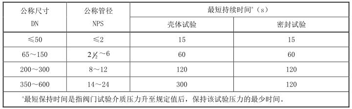 表 1 维持试验压力的持续功夫对照表 表 1 维持试验压力的持续功夫对照表