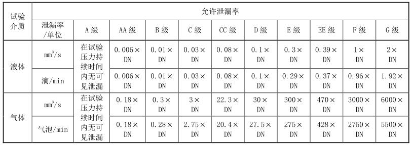 表1电磁驱动截止阀密封试验的密封副最大允许泄漏率对照表 表1电磁驱动截止阀密封试验的密封副最大允许泄漏率对照表