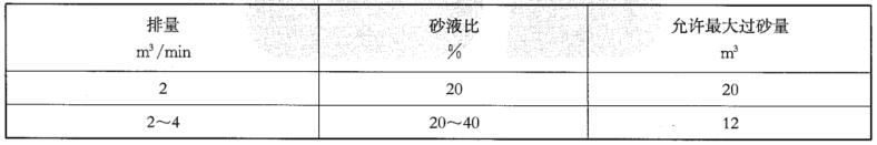 表 2 滑套喷砂器允许最大过砂量对照表 表 2 滑套喷砂器允许最大过砂量对照表