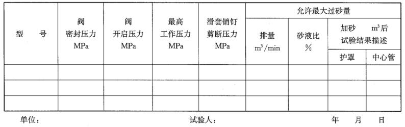 表 3 滑套喷砂器试验纪录表 表 3 滑套喷砂器试验纪录表