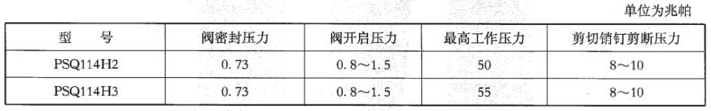 表 1 滑套喷砂器压力机能参数对照表 表 1 滑套喷砂器压力机能参数对照表