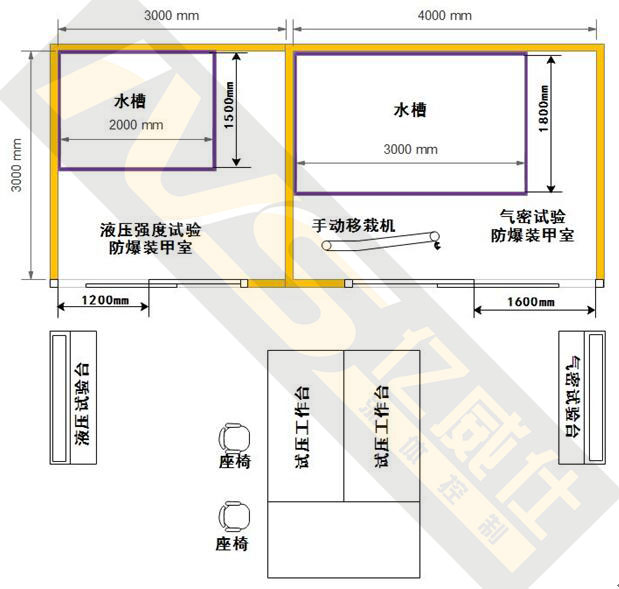 导管液气压试验系统布局示意图 导管液气压试验系统布局示意图