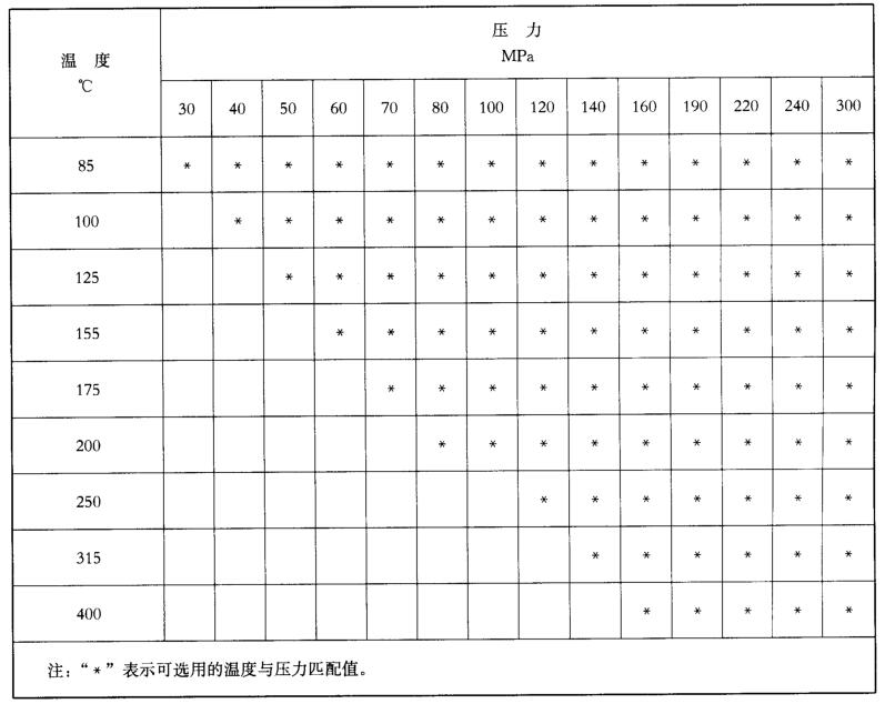 表 2 油管套管井温杜纂压力匹配对照表 表 2 油管套管井温杜纂压力匹配对照表