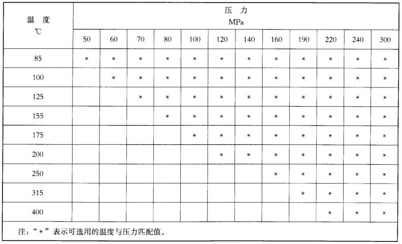表 1 裸眼井温杜纂压力匹配对照表 表 1 裸眼井温杜纂压力匹配对照表