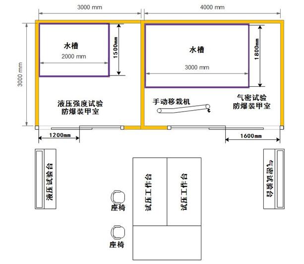 导管液压/气压试验系统示意图 导管液压/气压试验系统示意图