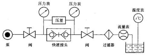 图 1 流量丈量示意图