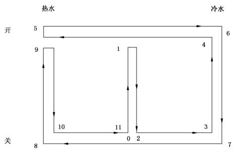 图 1 单柄双控水龙头手柄活动示意图