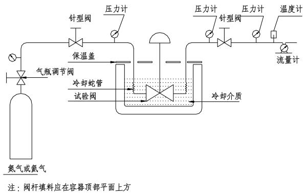 图 1 气动低温节造阀典型试验装置示意图