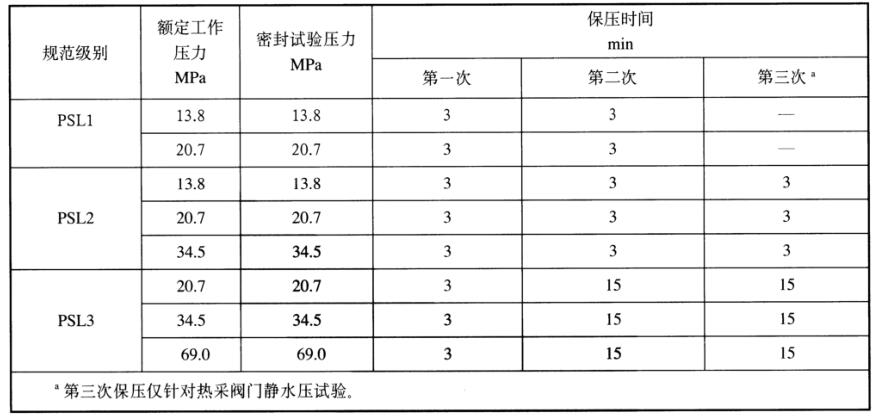 表 2 热采井口装置和热采阀门静水压密封试验压力和保压功夫对照表