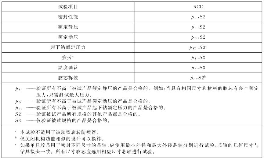 表 1 操作机能试验和按比例换算的验收步骤.jpg 表 1 操作机能试验和按比例换算的验收步骤.jpg