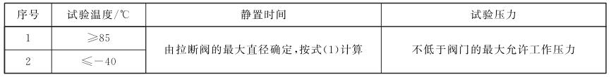 表 1 试验温度、静置功夫和试验压力要求