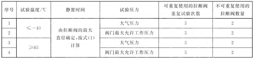 表 2 轴向分离拉力试验前提及试验阀门要求